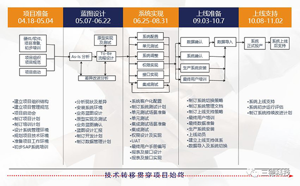 ��ʱ����-�й��ٷ���վ