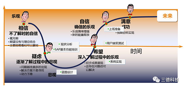 ��ʱ����-�й��ٷ���վ