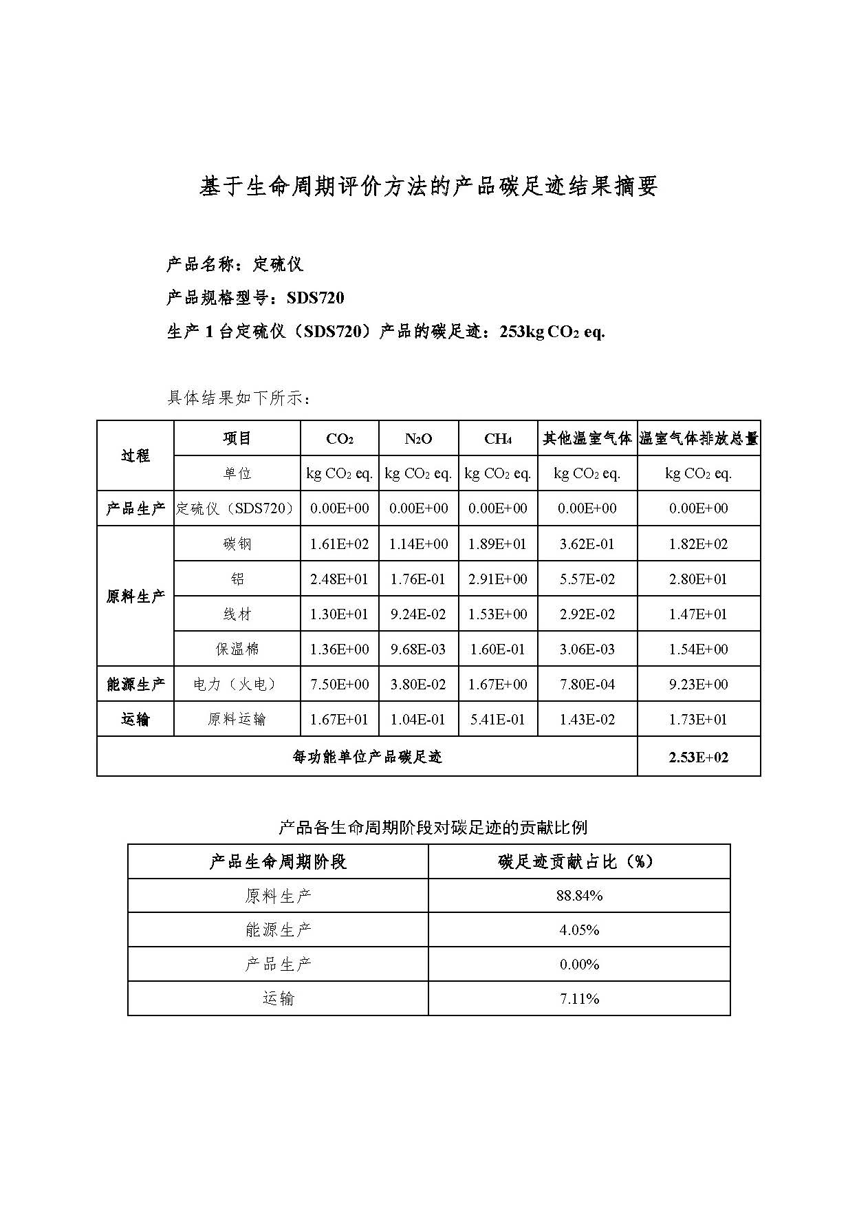 ��ʱ����-�й��ٷ���վ