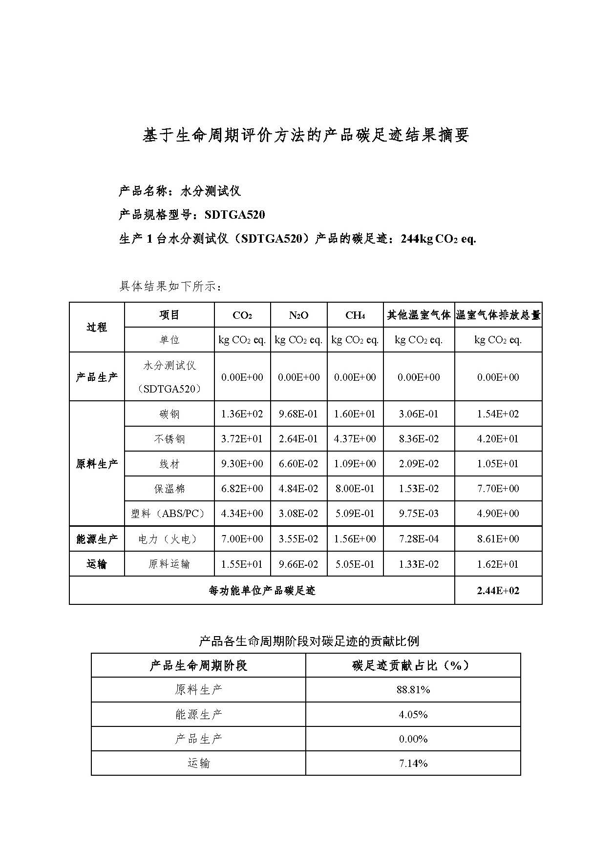 ��ʱ����-�й��ٷ���վ